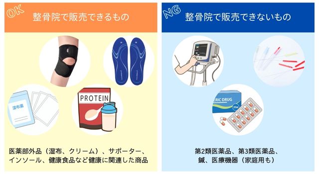 整骨院で取り扱える商品はどんなものがある？