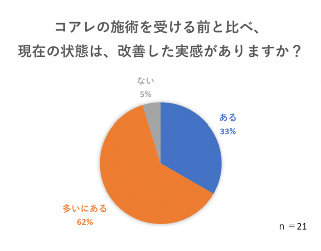 EMSで骨盤底筋トレーニング