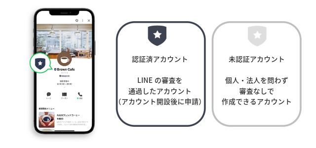 LINEの認証アカウントと未認証アカウントの違い