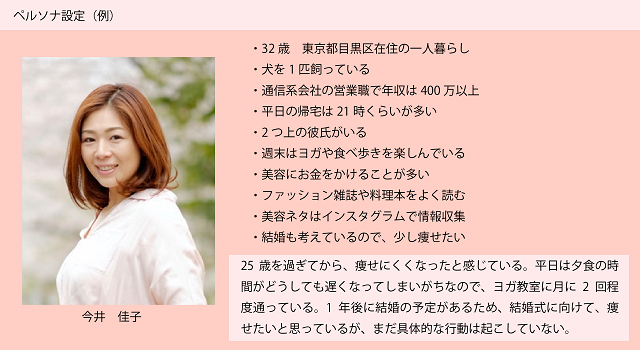 ペルソナ設定