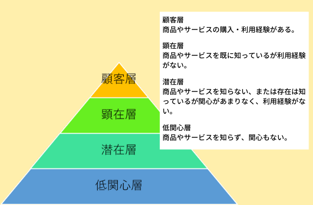 WEB広告のターゲット層